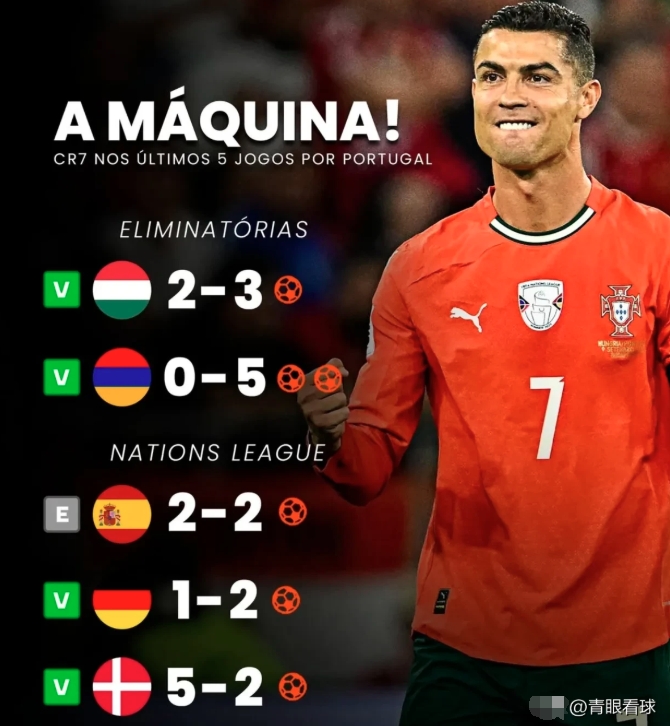 C罗连续十场比赛得分超过突破纪录，德国队挑战极限！的简单介绍